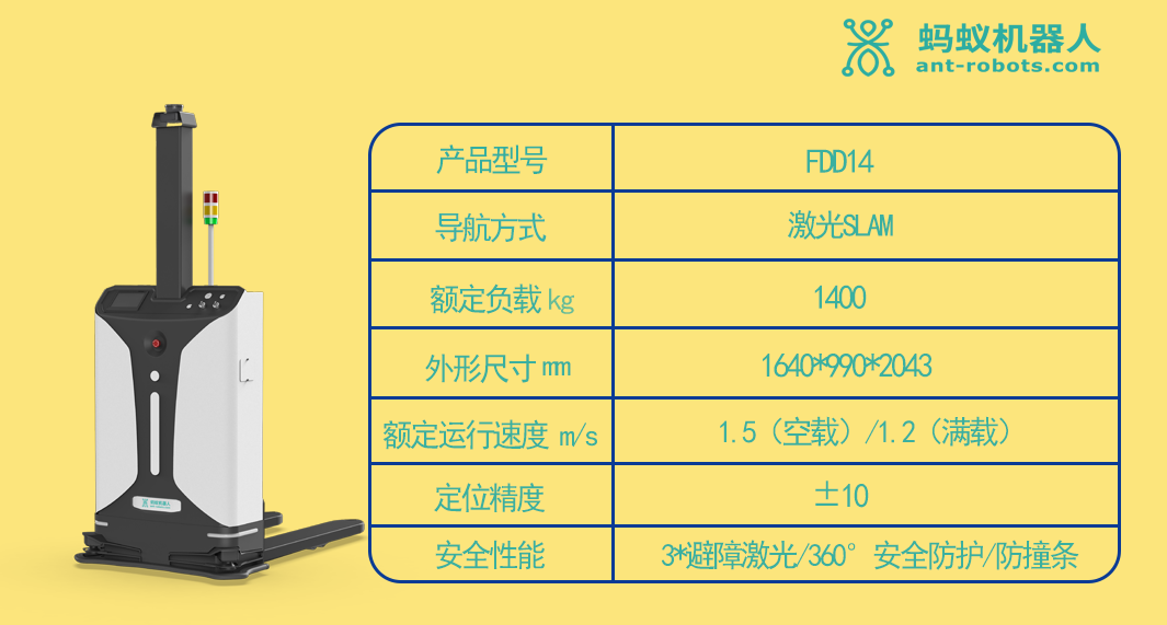 蚂蚁表格
