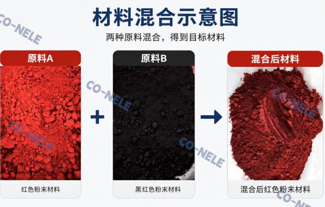 yL23411永利强力混合机：为工业混合提供“多功能”解决方案