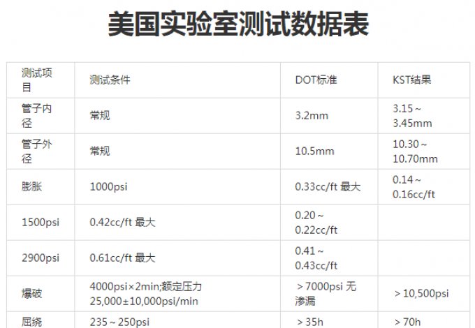 制动软管各项性能测试起到什么作用？