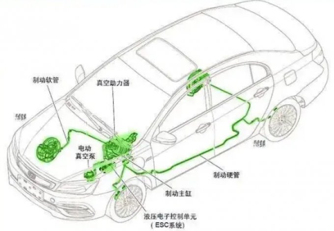 新能源汽车需要更换制动软管吗？