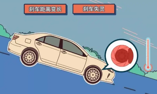 刹车距离变长