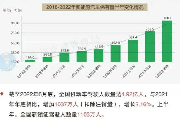 新能源发展现状