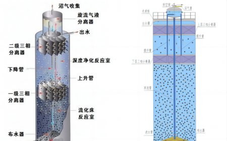 IC厌氧塔：动画演绎工作原理，让你get新知识！