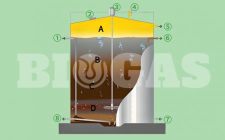 海越CSTR反应器——从源头解决农业废弃物难题，高效发酵，能源再生，让绿色农业更赚钱！
