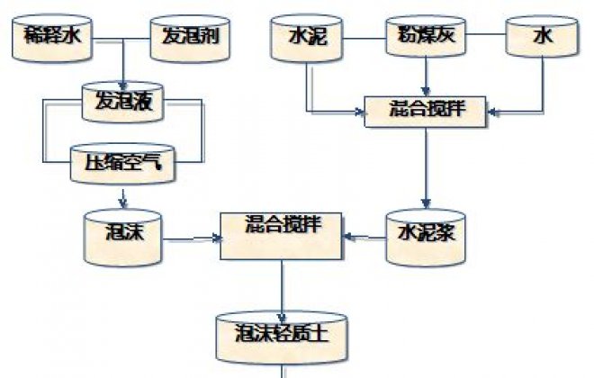 科尼乐泡沫轻质土生产线 行业可靠技术先进