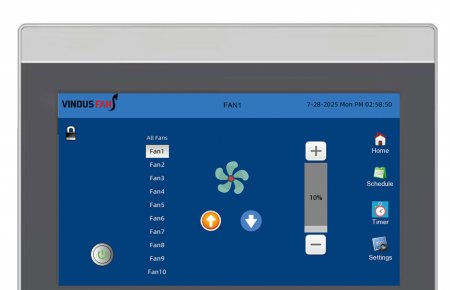 FAnbrain